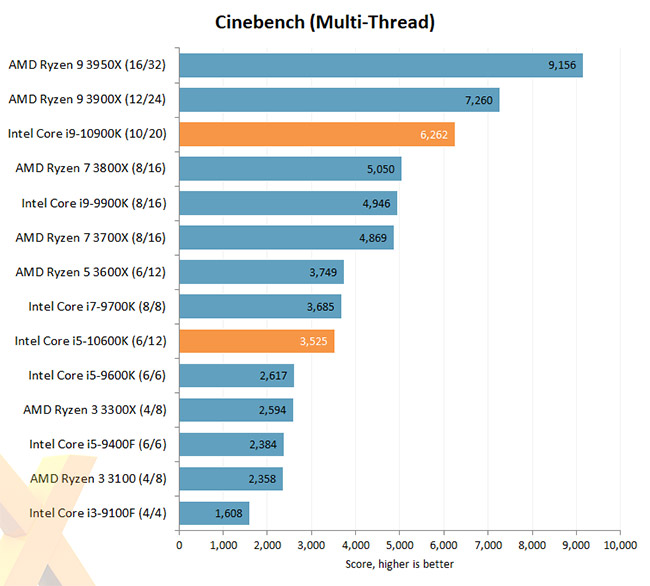 Intel 10th Gen Cinebench