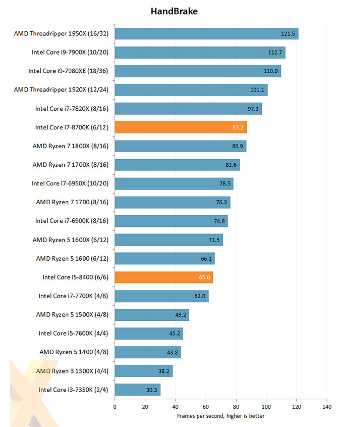 Intel 8th gen cpu benchmark