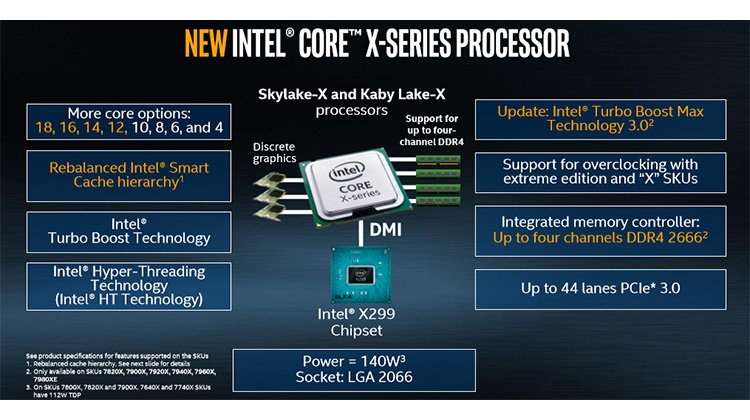 Intel X-series processor chart