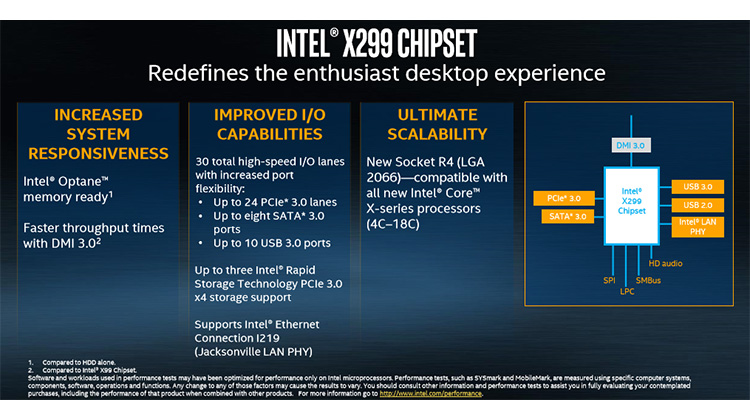 Intel X299 Chipset Chart