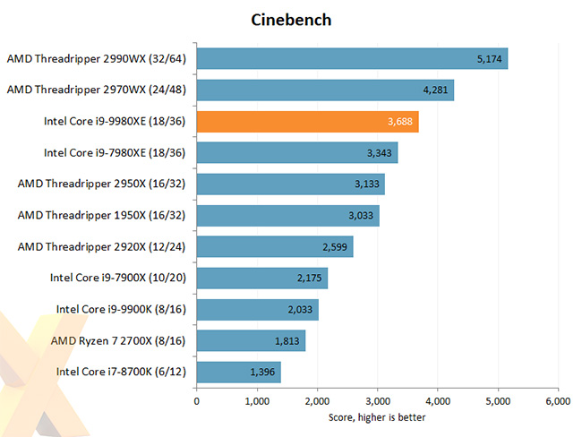Intel X-series Cinebench