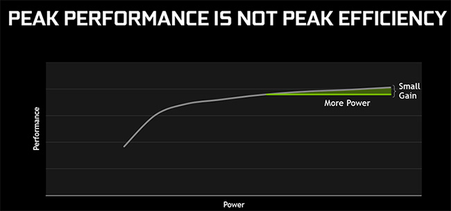 MaxQ Performance