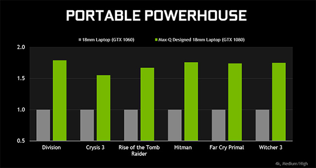 MaxQ Portable Powerhouse