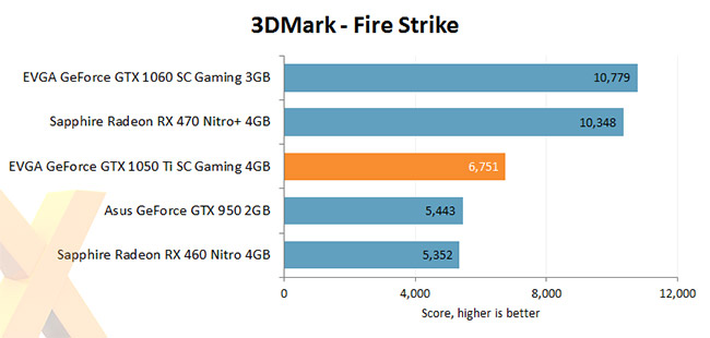 3D Mark