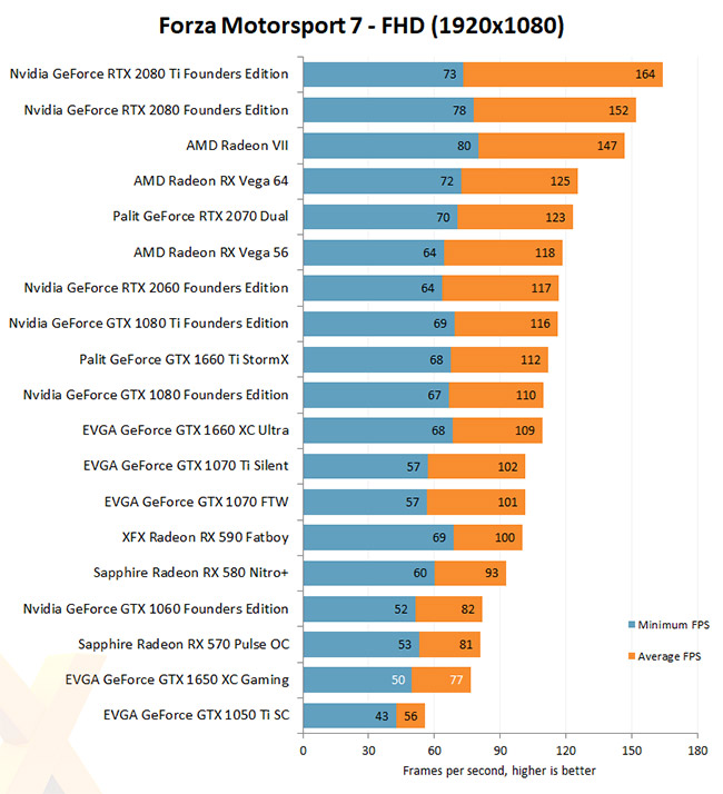 NVIDIA GeForce 1650 - Motorsport 7