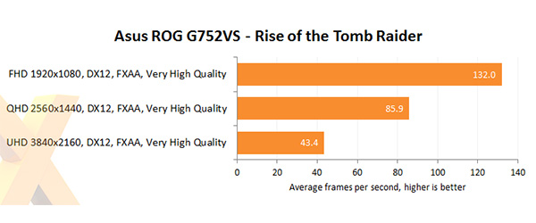 Asus ROG G752VS Benchmark