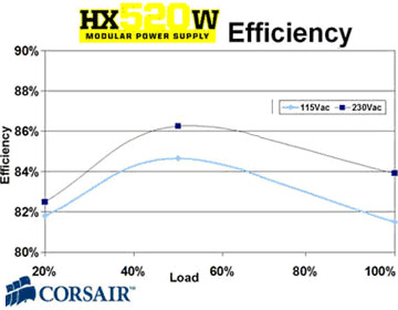Understanding PSUs