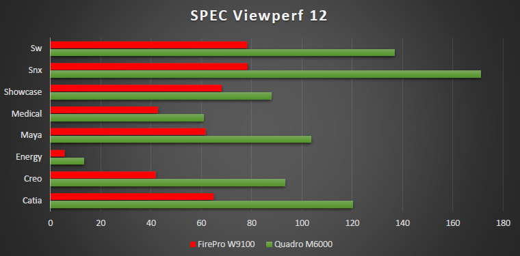 Quadro M6000 Chart