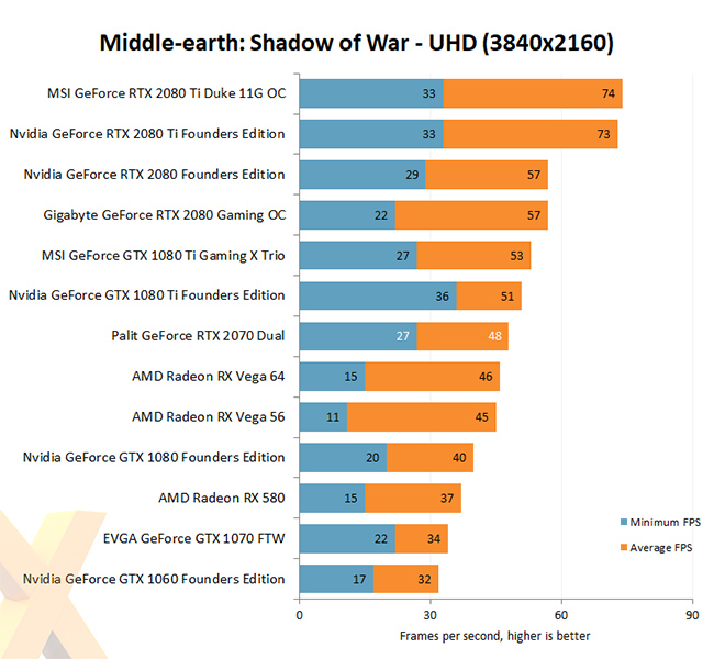 NVIDIA RTX 2070 Benchmark