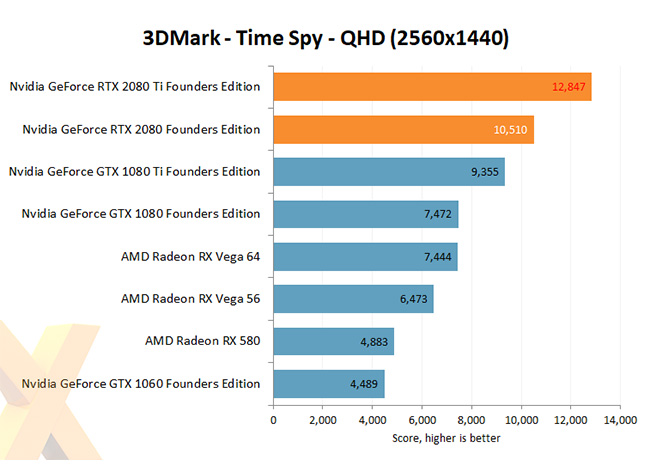 NVIDIA GeForce RTX 2080Ti Benchmark