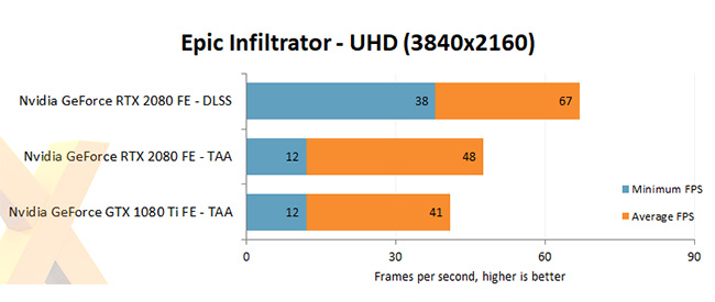 NVIDIA GeForce RTX 2080Ti Benchmark