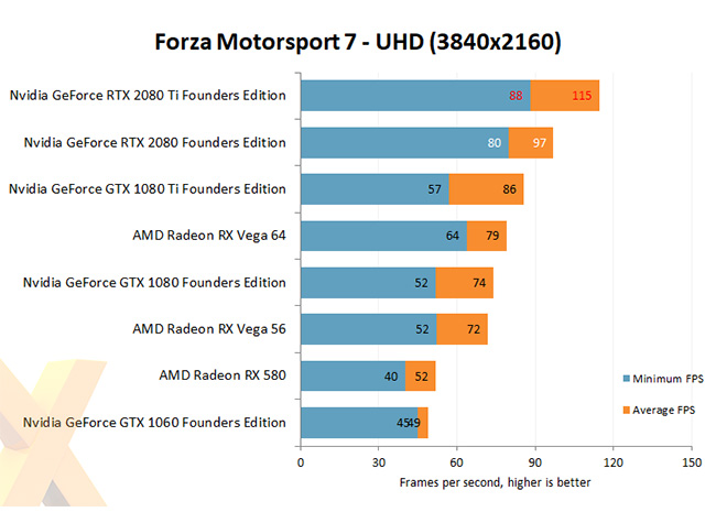 NVIDIA GeForce RTX 2080Ti Benchmark