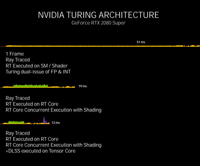 NVIDIA GeForce RTX 2080 Turing