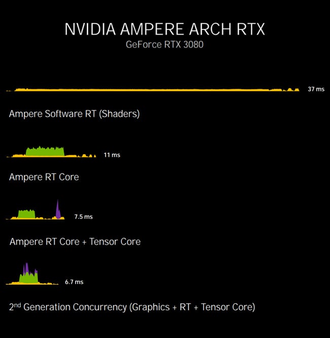 NVIDIA Ampere Arch RTX