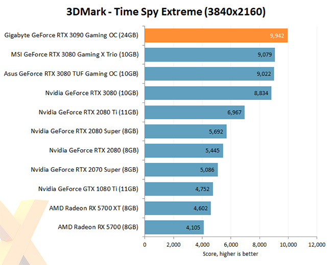 NVIDIA GeForce RTX 3090 -3D Mark