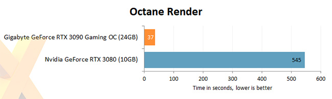 NVIDIA GeForce RTX 3090 - Octane Render