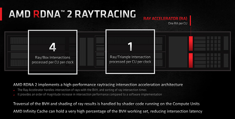 AMD Radeon RX6000 Ray Tracing