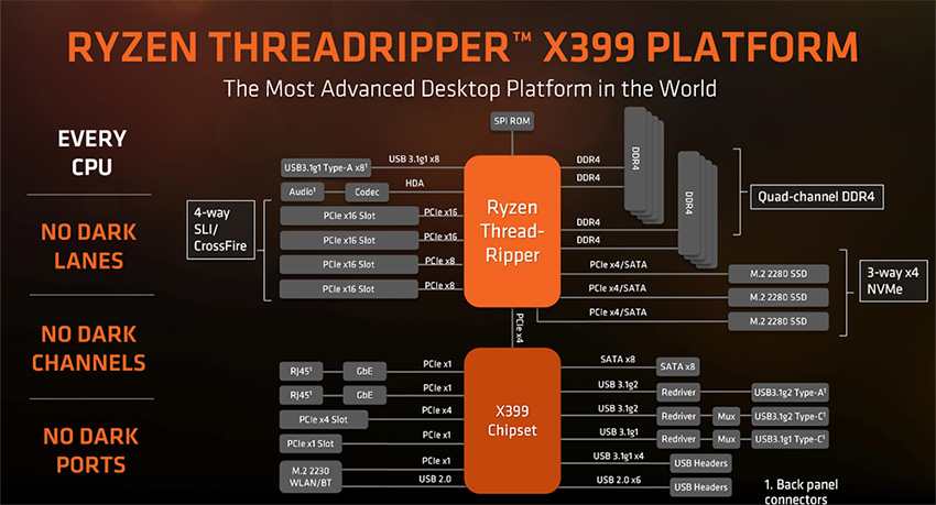 AMD Threadripper platform