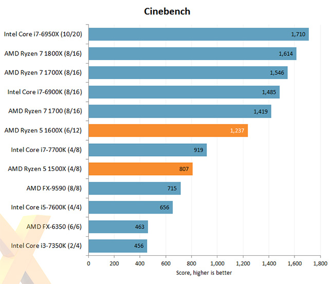 Ryzen 5 Cinebench