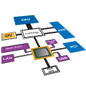 System Buses & Bandwidth