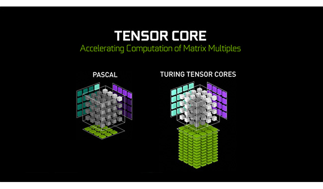 Tensor Core